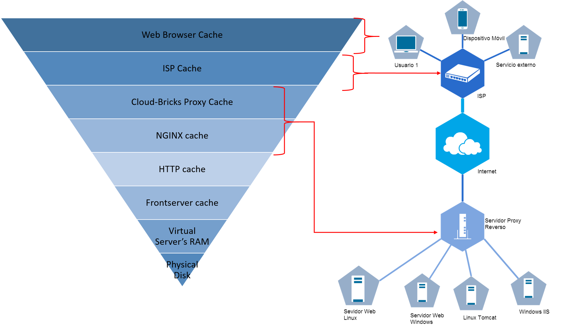 Host cache